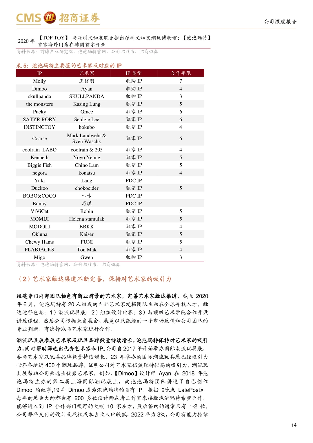 泡泡玛特公司研究报告-IP渠道强海外发展快