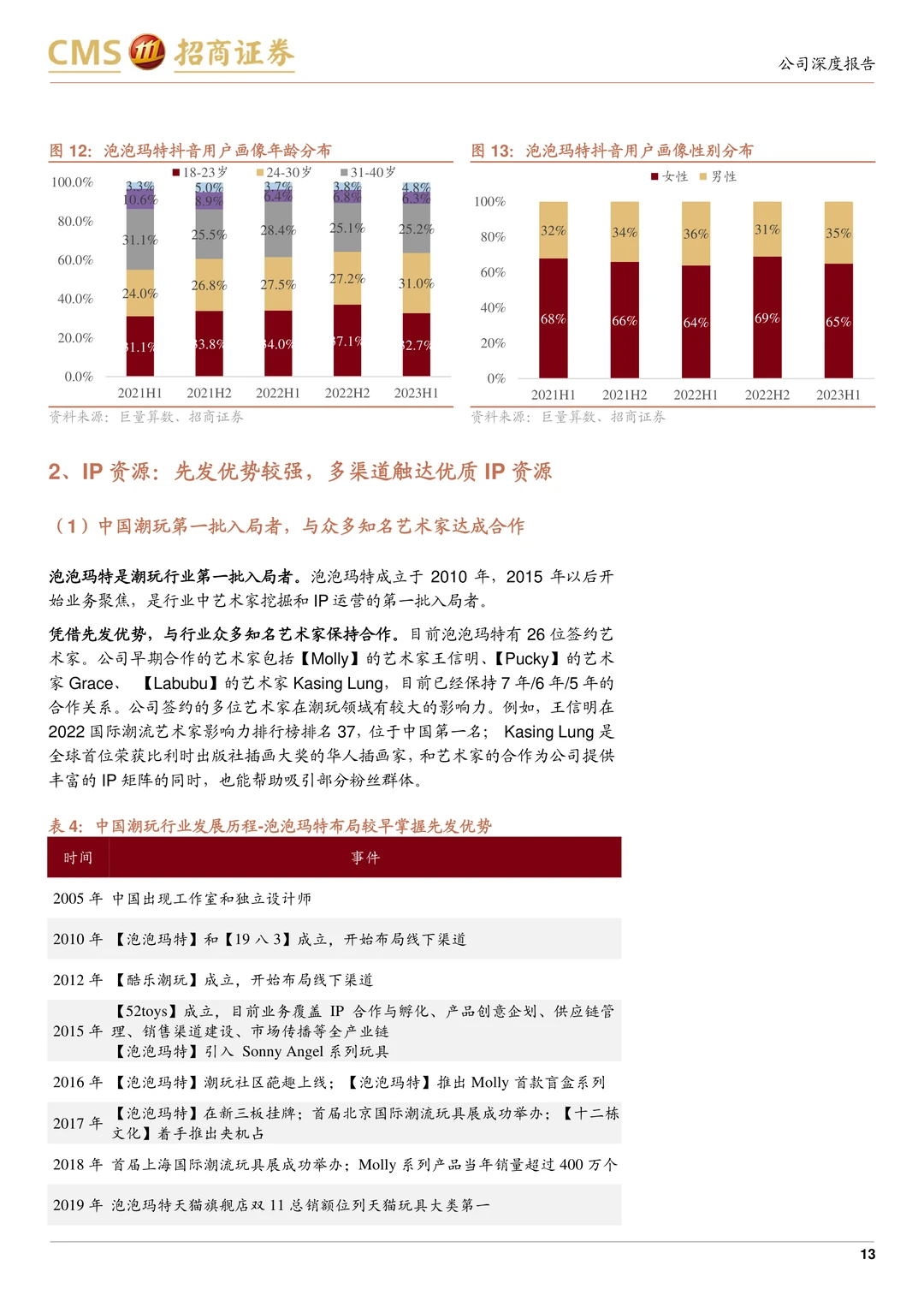 泡泡玛特公司研究报告-IP渠道强海外发展快