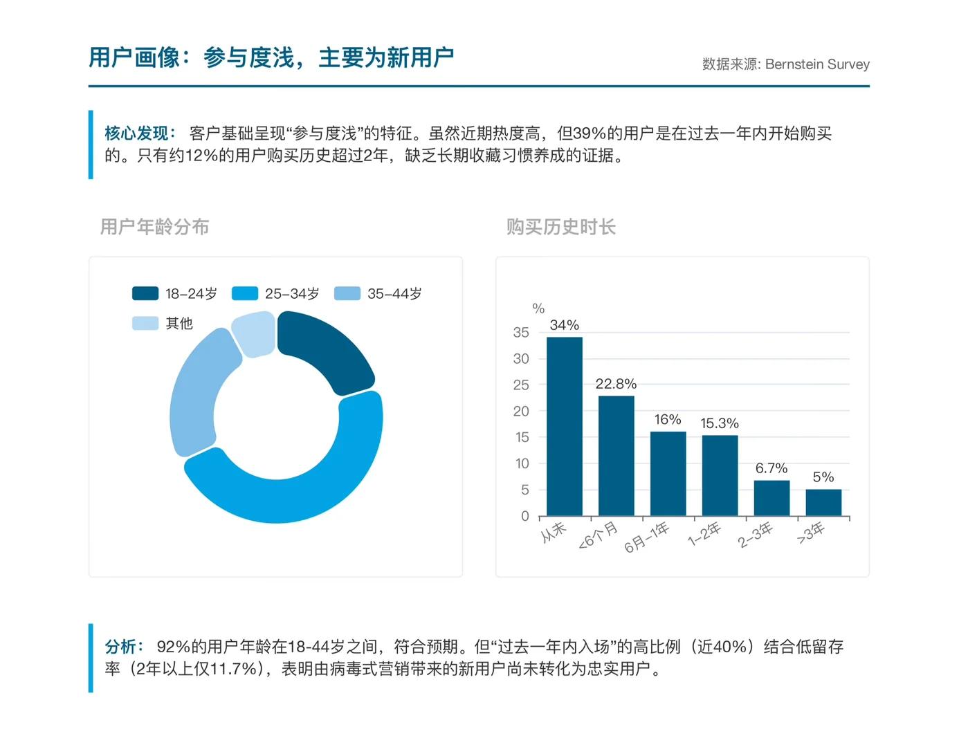 伯恩斯坦研报，泡泡玛特消费者调研报告，隐忧