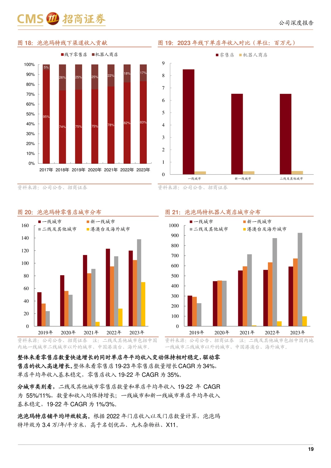 泡泡玛特公司研究报告-IP渠道强海外发展快