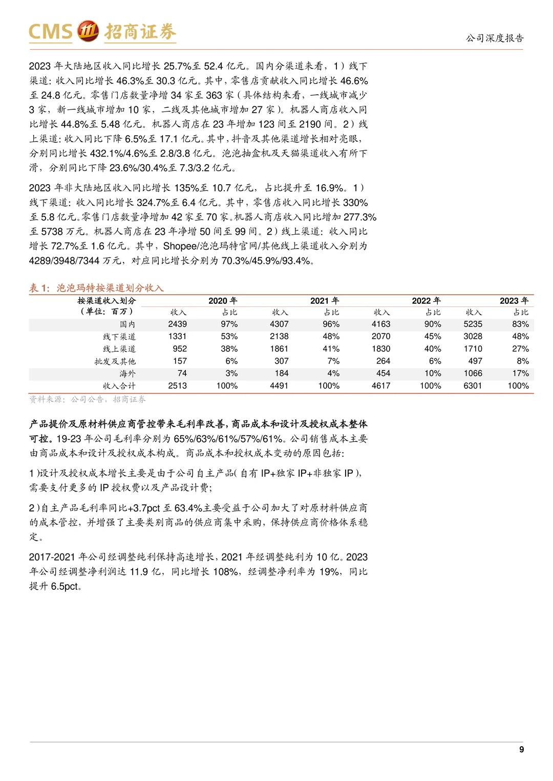 泡泡玛特公司研究报告-IP渠道强海外发展快