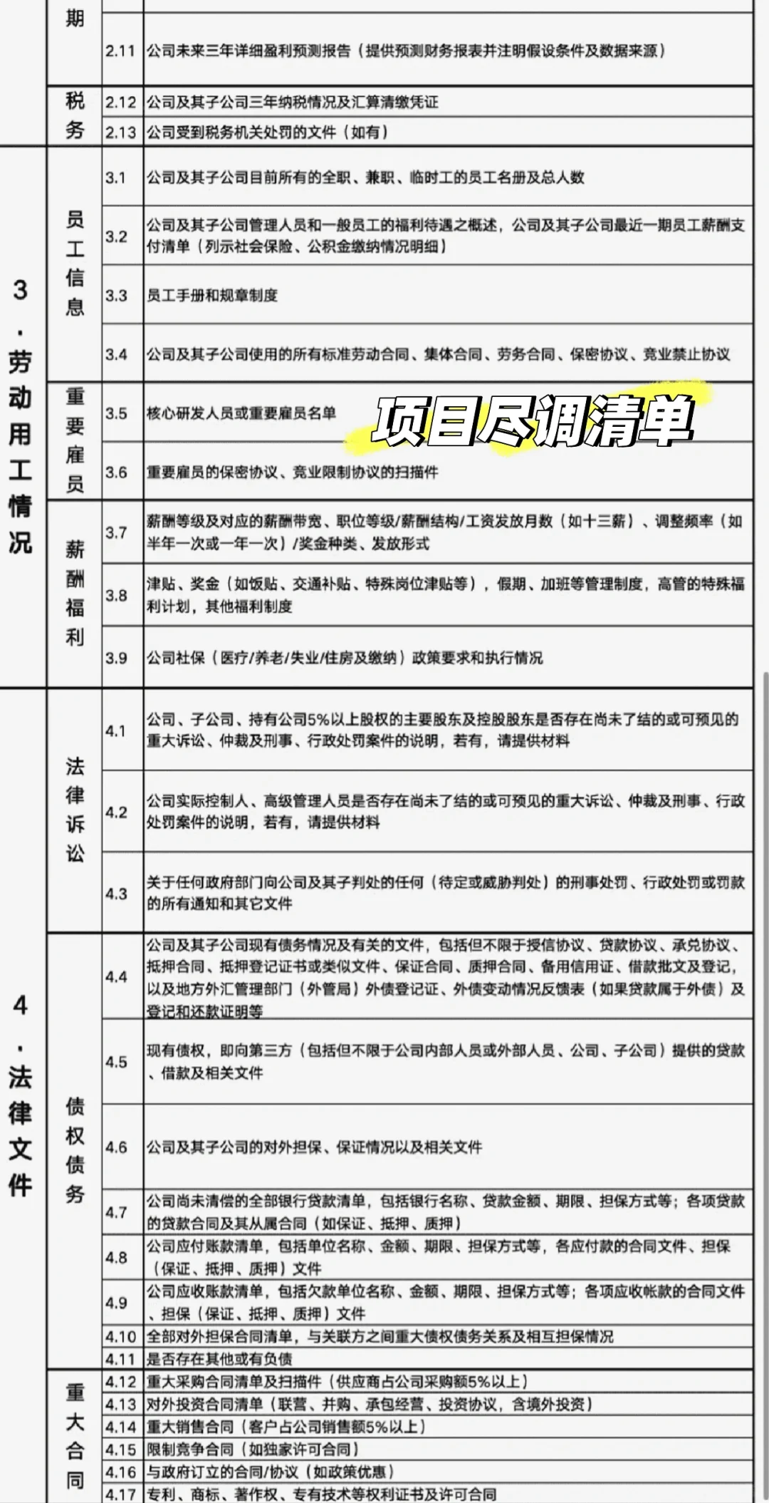 公司尽调清单［按需自提］