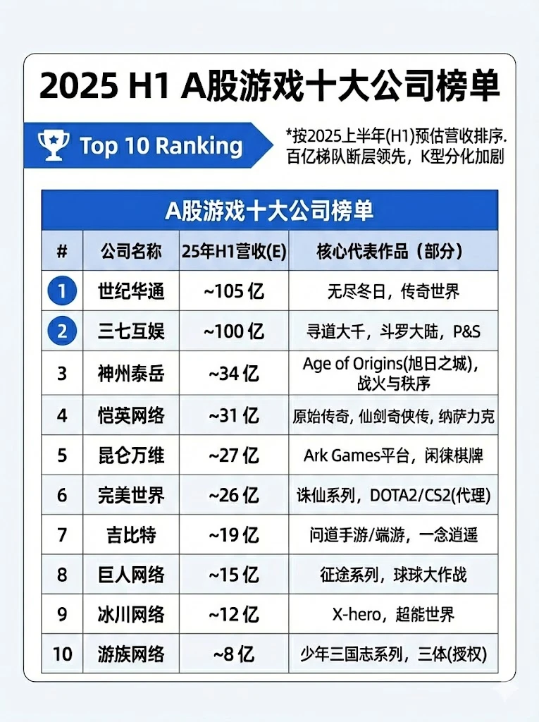 五张图科普：国内10大游戏公司及避坑点