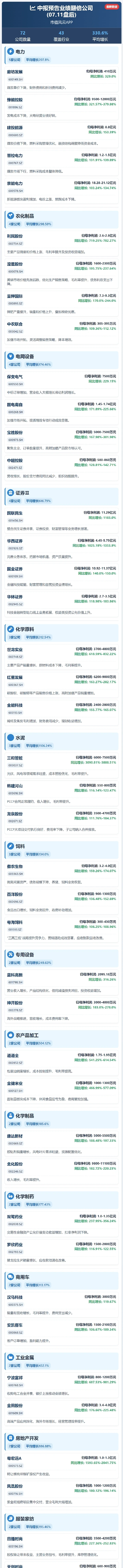 中报预告业绩翻倍公司（07.11盘后）