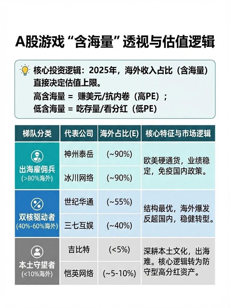 五张图科普：国内10大游戏公司及避坑点