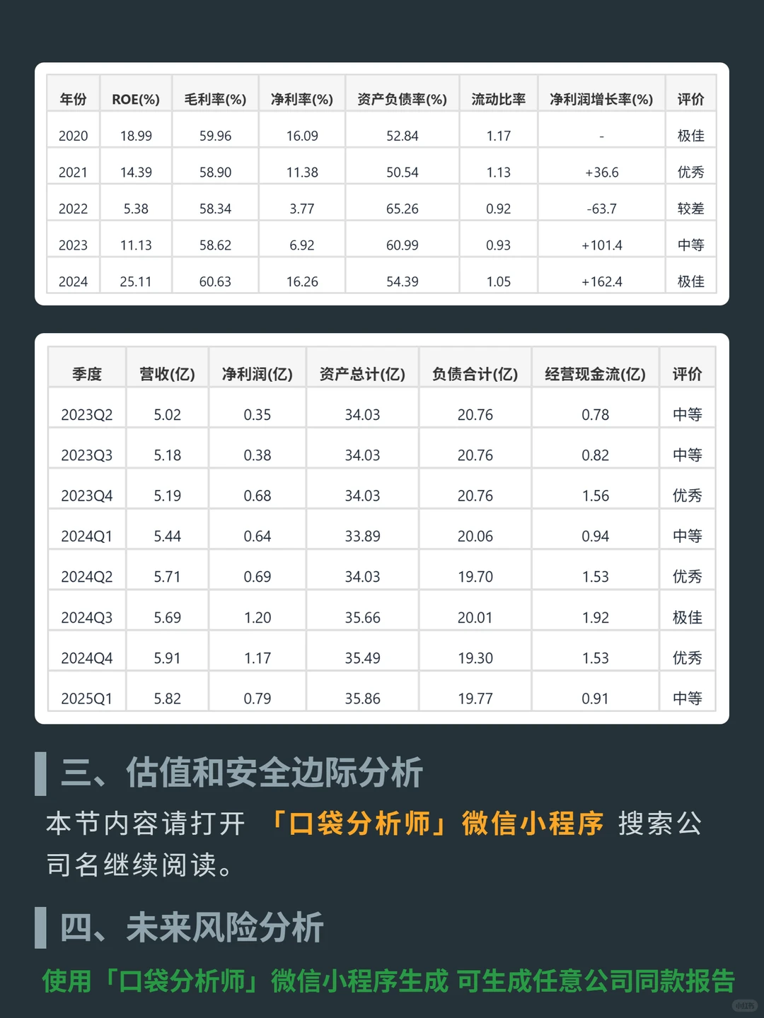 晨星 4000 字深度研报
