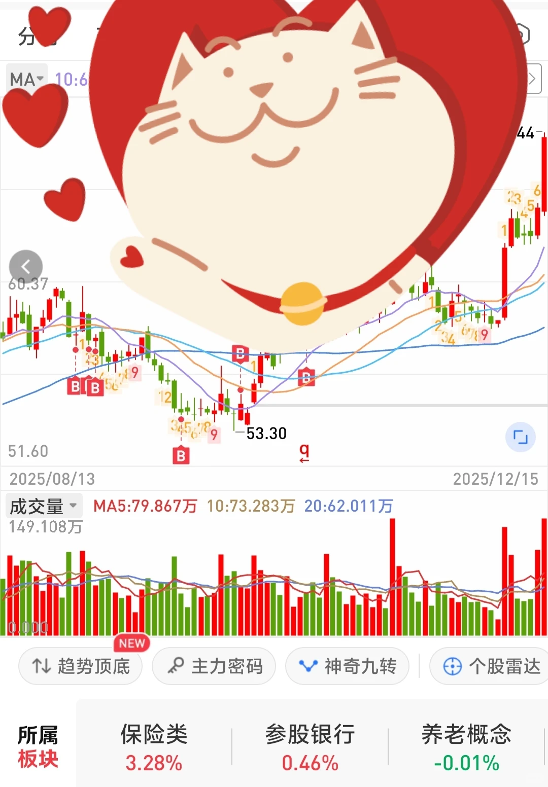 95%的时间在等待，等出99%的财富