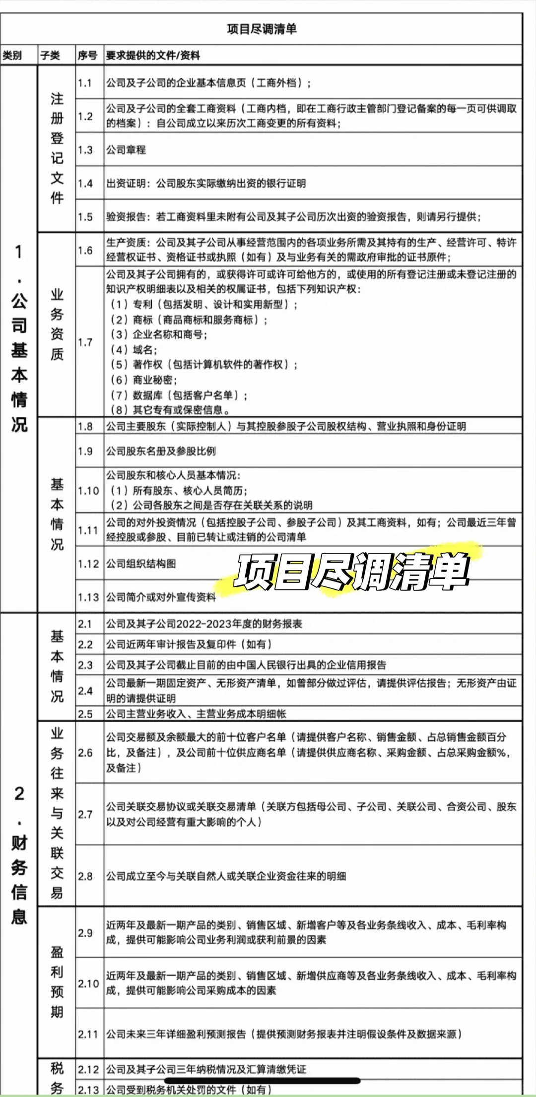 公司尽调清单［按需自提］