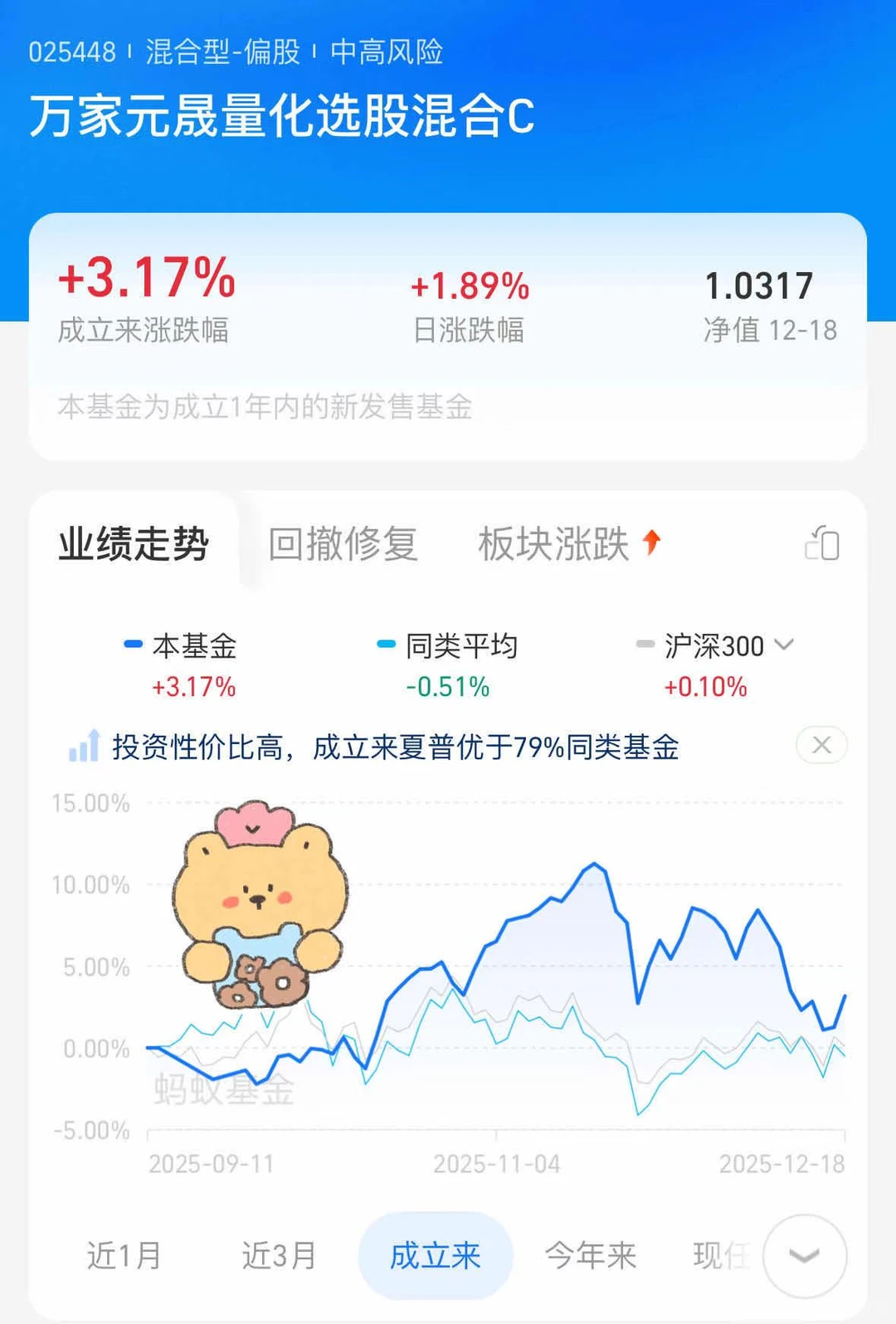 小微盘这轮调整，差不多到位了