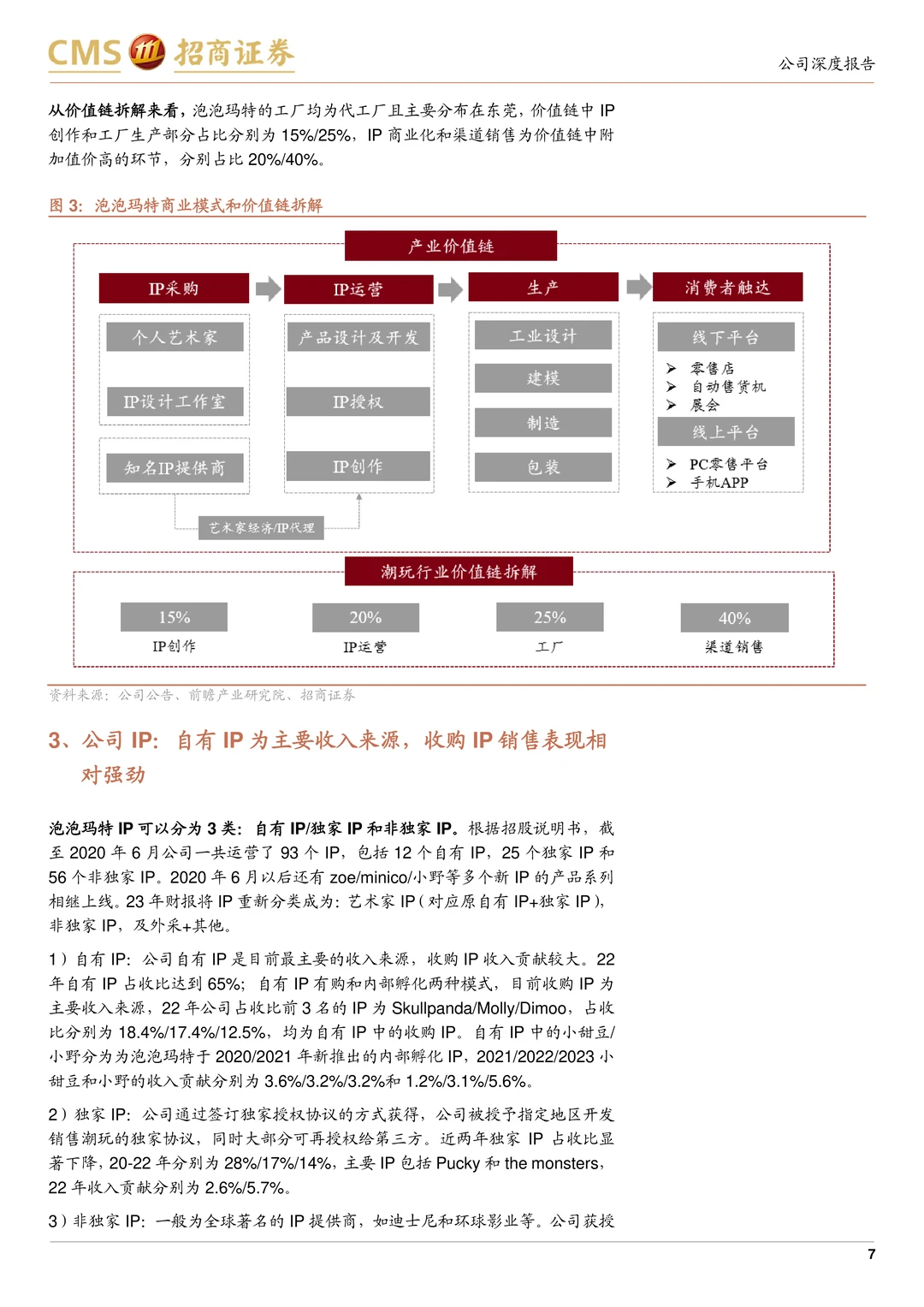 泡泡玛特公司研究报告-IP渠道强海外发展快