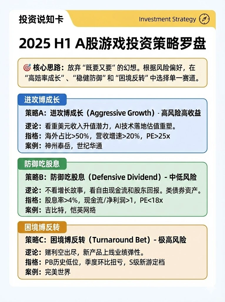 五张图科普：国内10大游戏公司及避坑点