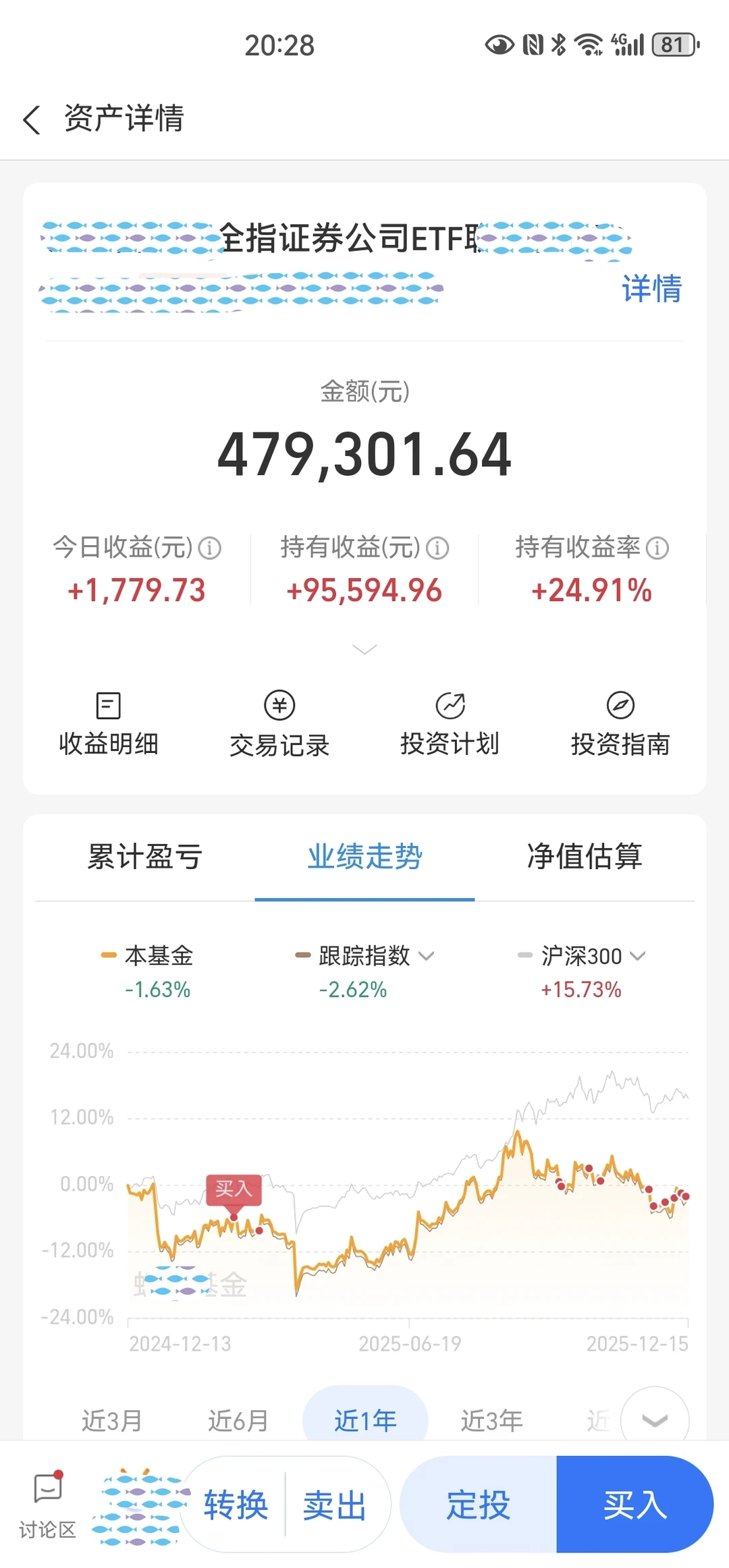 95%的时间在等待，等出99%的财富