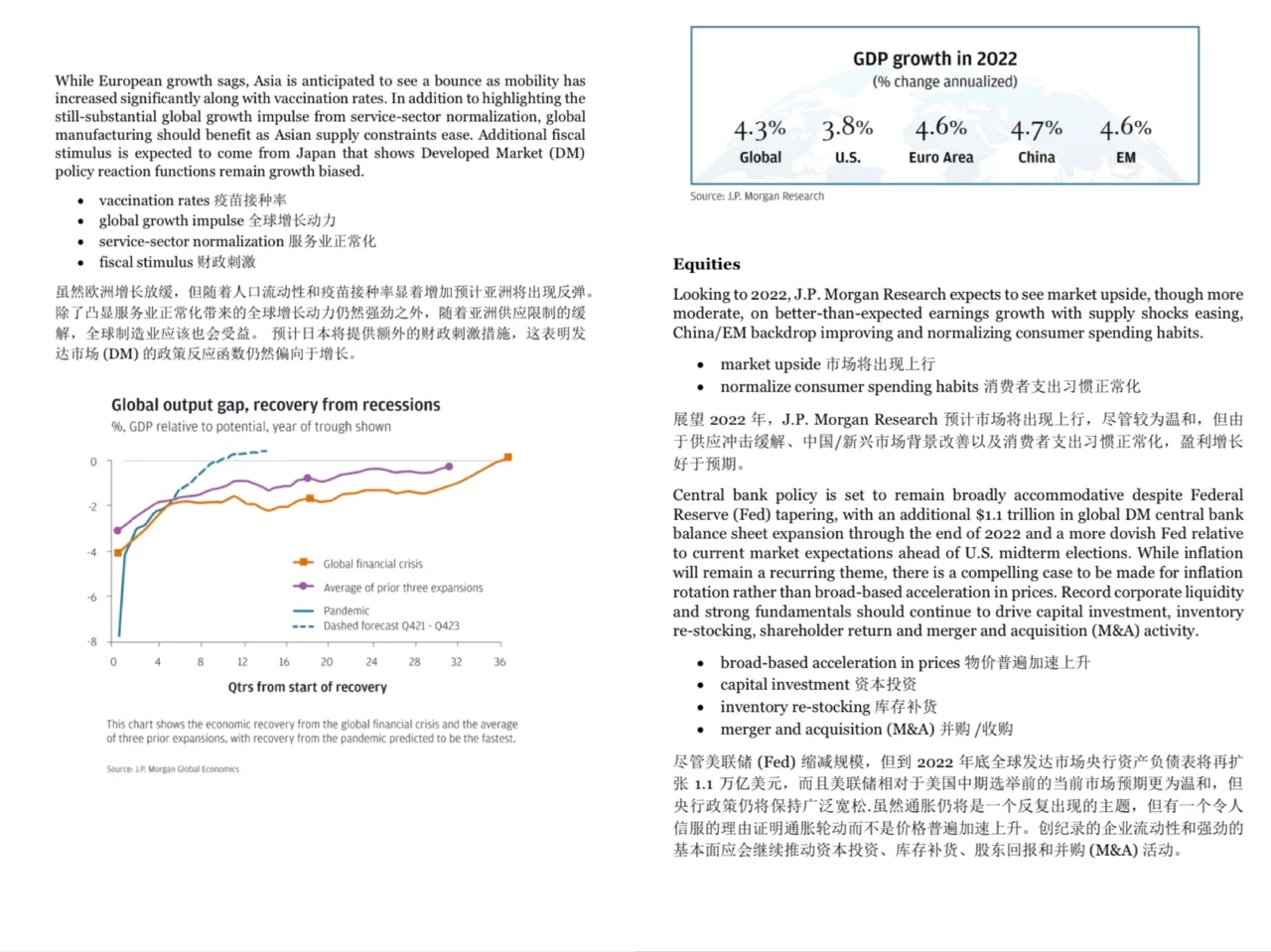 摩根大通J.P. Morgan｜2022全球市场研报精读