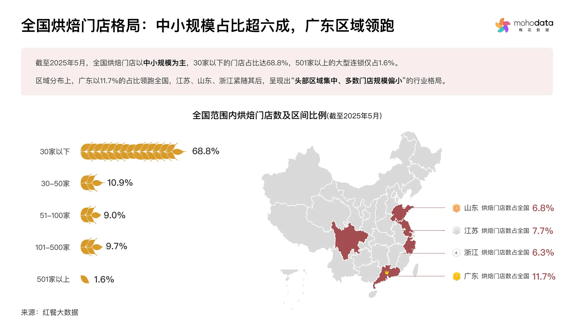 2025烘焙行业品类洞察与消费者心智研究报告