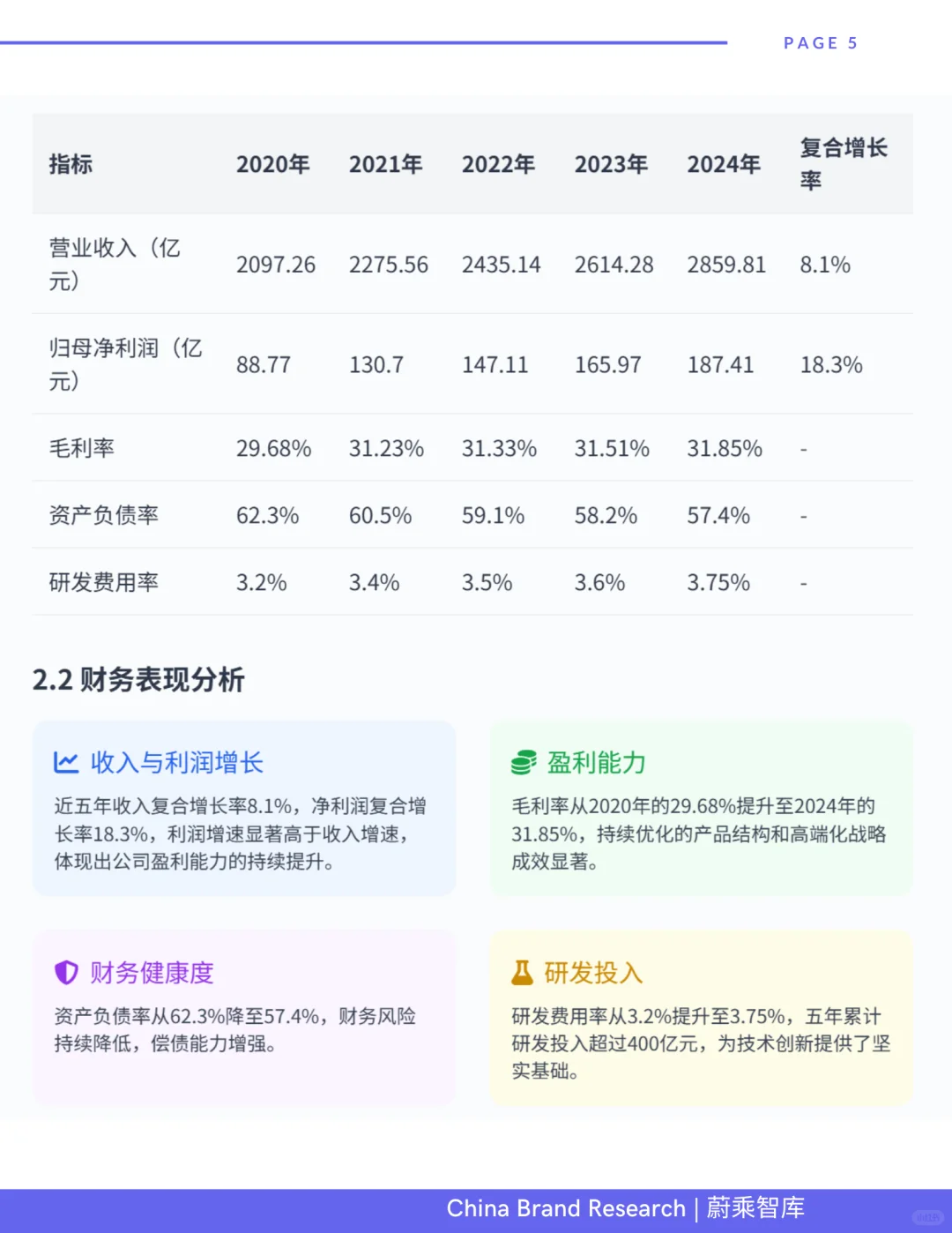 全球白电领先品牌-海尔研报