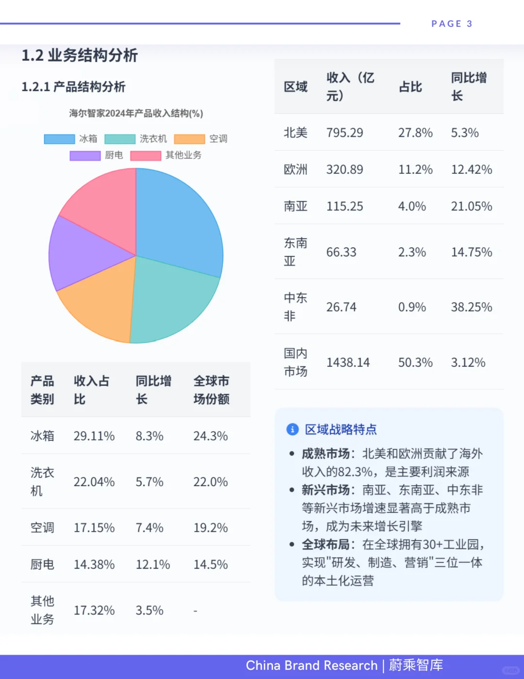 全球白电领先品牌-海尔研报