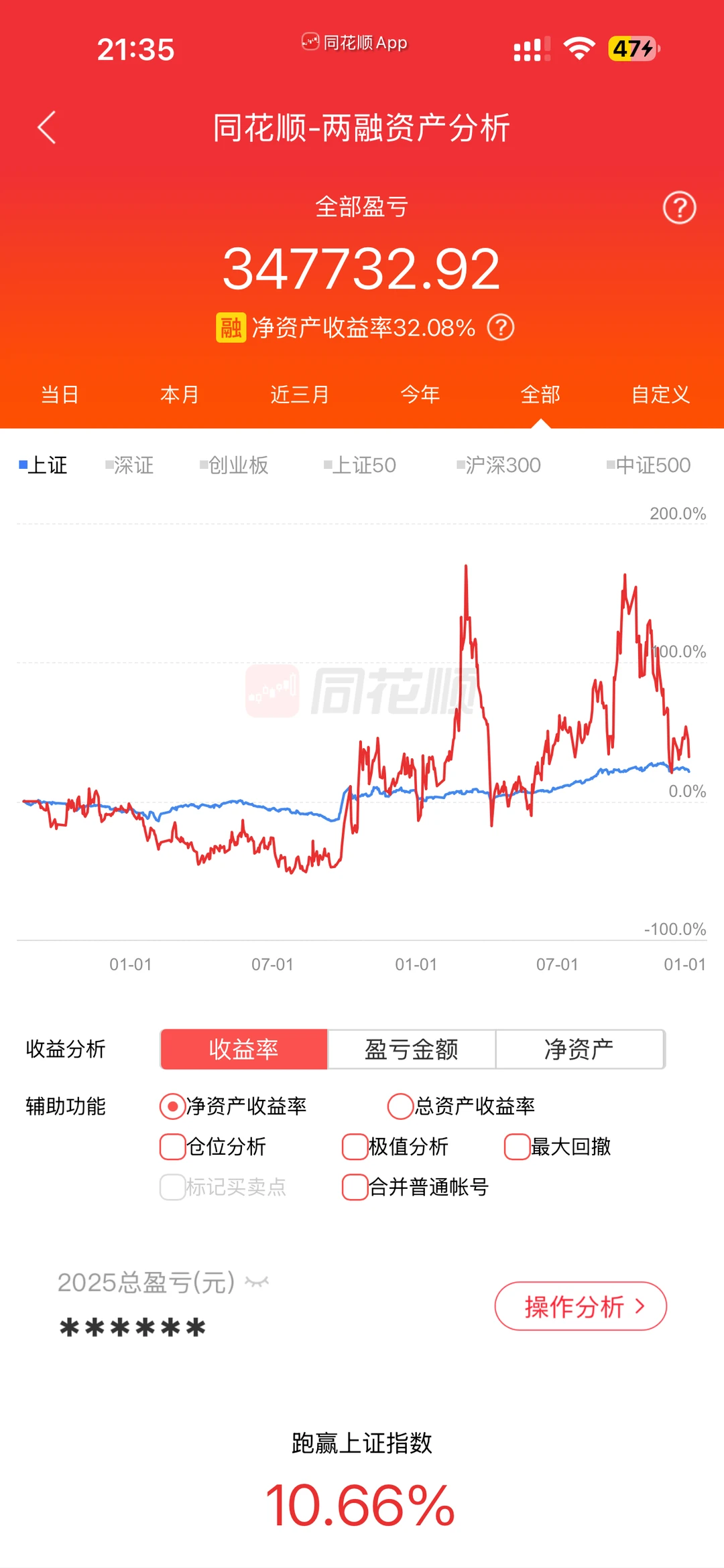 准备改名亏钱博主阿喵🥹今天亏了16万啊啊🆘
