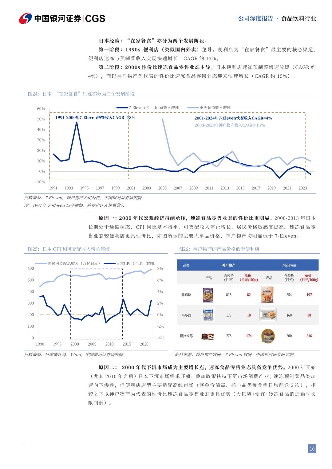 锅圈公司研究报告-餐桌效率革命