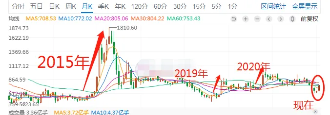 券商的逻辑板,剑指何方?