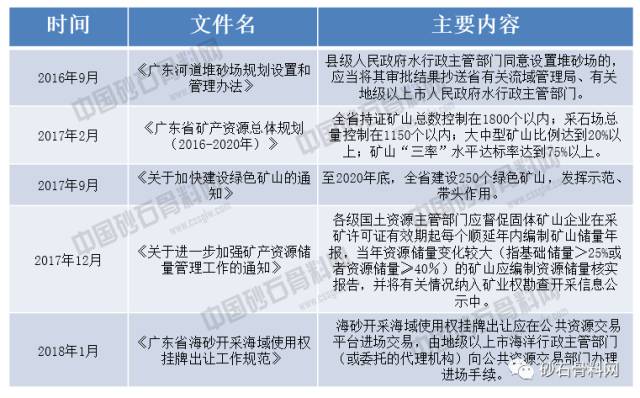 【重磅】广东省砂石骨料市场研究报告