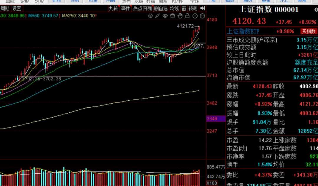1月9日 券商弱的可怕,大盘强的可怕