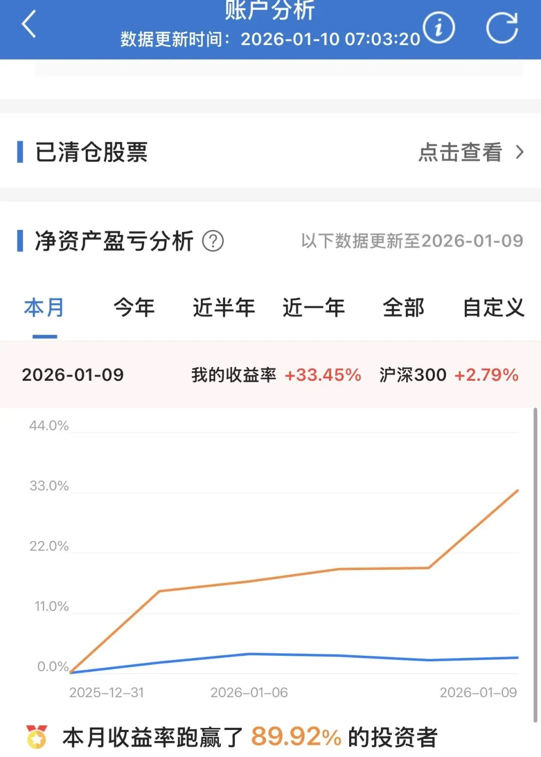 这周本来自我感觉还不错,直到看到券商大数据最后一段(同时有作业)