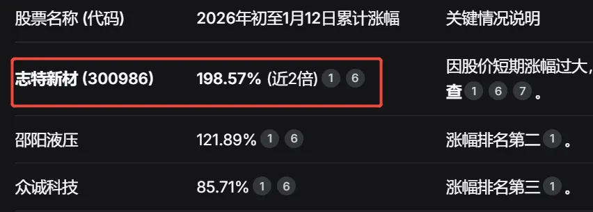 头部券商VIP开户:股票佣金万0.64!超适合散户的股票开户教程(2026版)