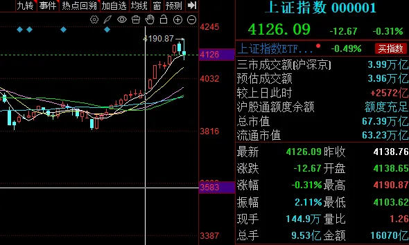 2026年1月14日.特停的黑屋-券商进过黑屋么,午后,降杠杆指数跳水