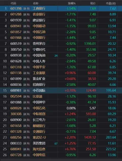 大牛歇歇脚;券商是有搞头的,但是