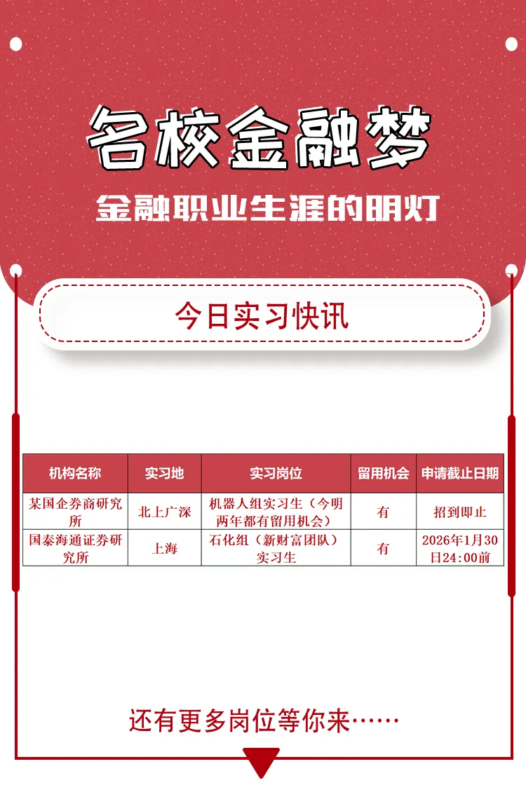 (01/14)上海今日实习信息|某国企券商研究所、国泰海通证券研究所