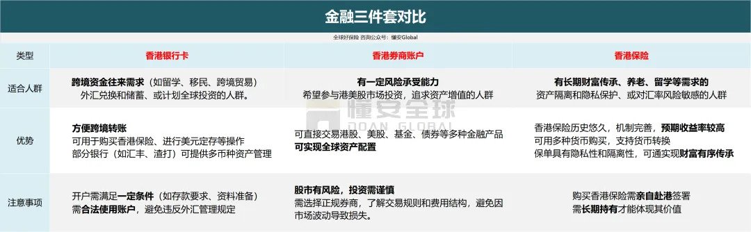 别盲目跟风!香港银行卡 / 券商 / 保险怎么选?一篇讲透适配逻辑