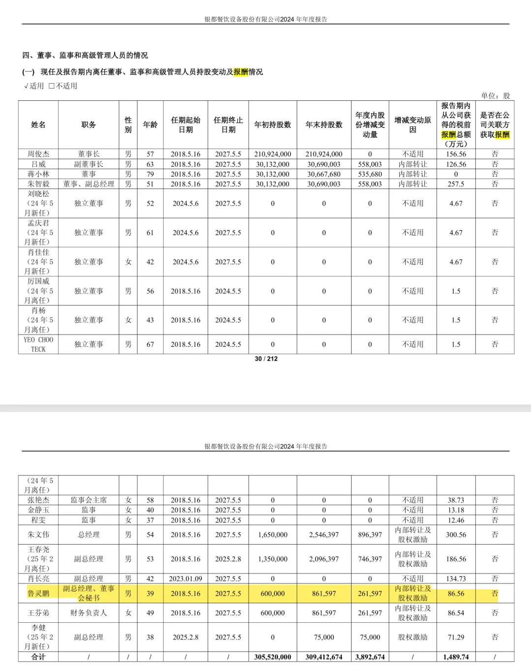 一位头部券商投行事业部高级经理、业务总监、保荐代表人,出任上市公司董秘!