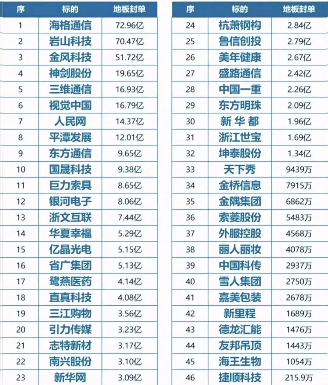 有券商机构背书的AI应用没有错