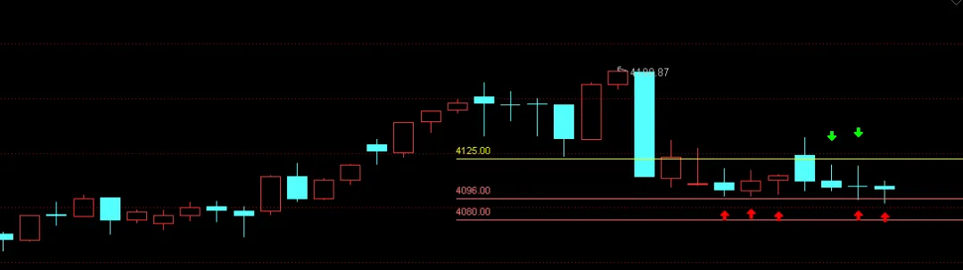 容许自己亏一半,不许券商超万一