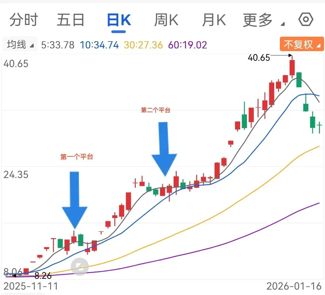 券商荐股最近有坑,股友已拿下两个跌停