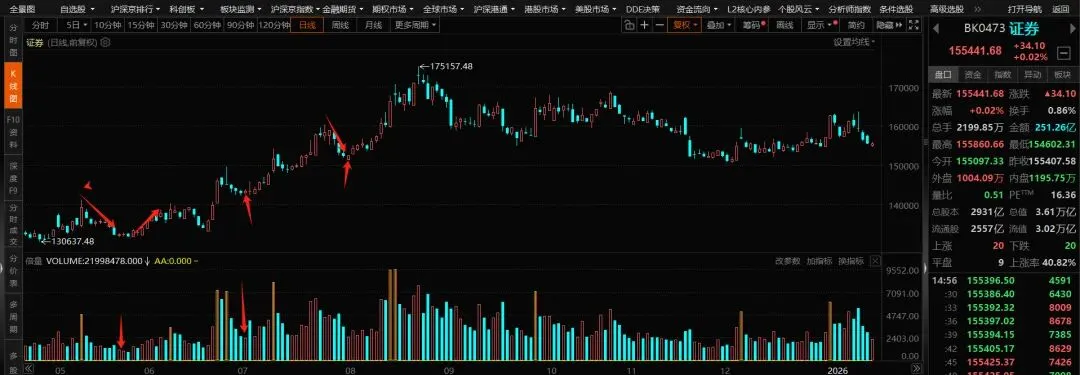 1月19日券商板块收评