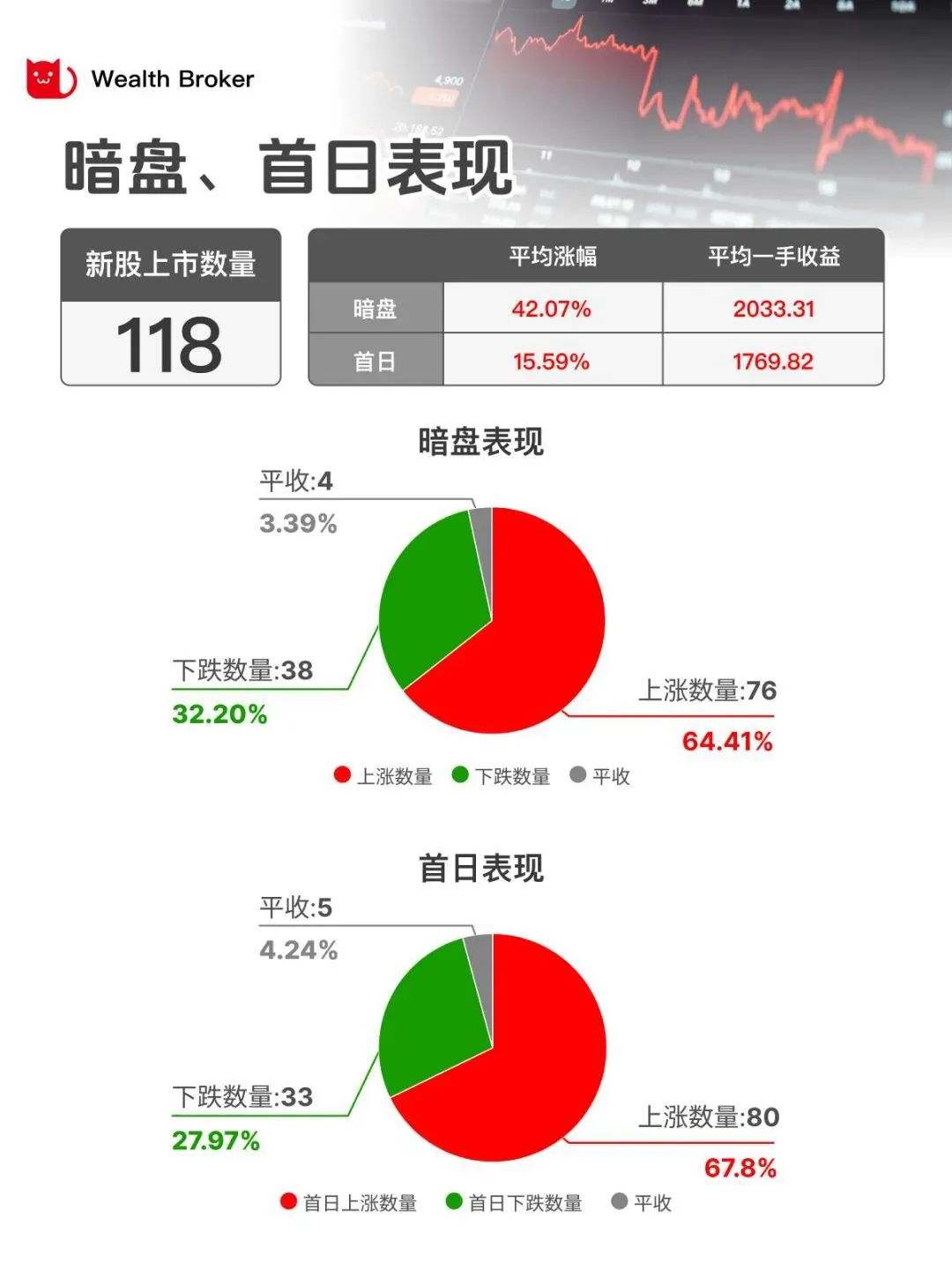 D27:那些开了港股券商才知道的事(3)
