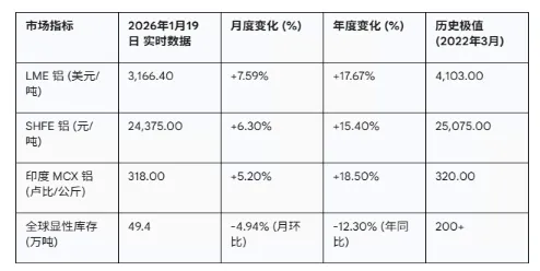 全球铝业市场战略深度调研报告:在“铜金时代”后的结构性短缺与绿色溢价转型