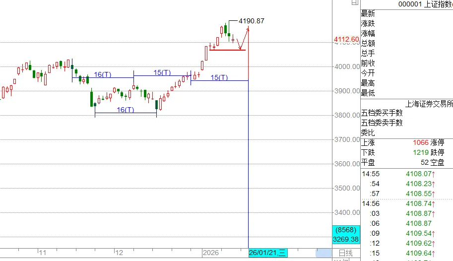周三迎接变盘窗口,券商能否带领权重推大盘一把?