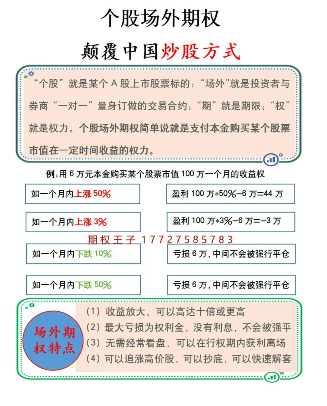 玩转场外期权,携手香港中资券商,开启财富新篇章!