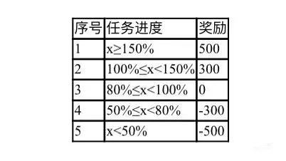 爆料某头部券商的罚款规定