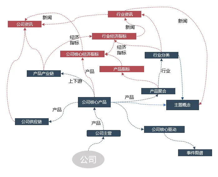 破解券商数据之困:野尘如何用独有能力优化券商APP的概念、行业板块