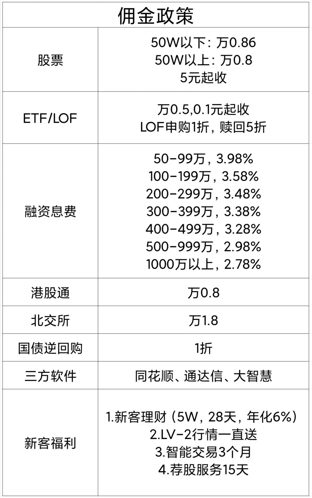 在线开通两融券商有哪些?线上开通两融账户流程