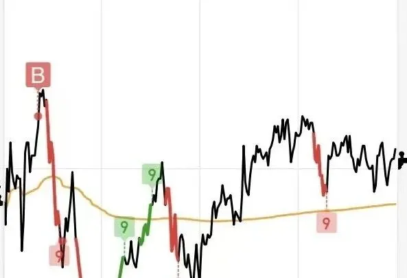 券商的AI靠谱吗|第1期: 10万买入,赚了……