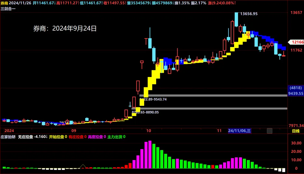 券商还有机会吗