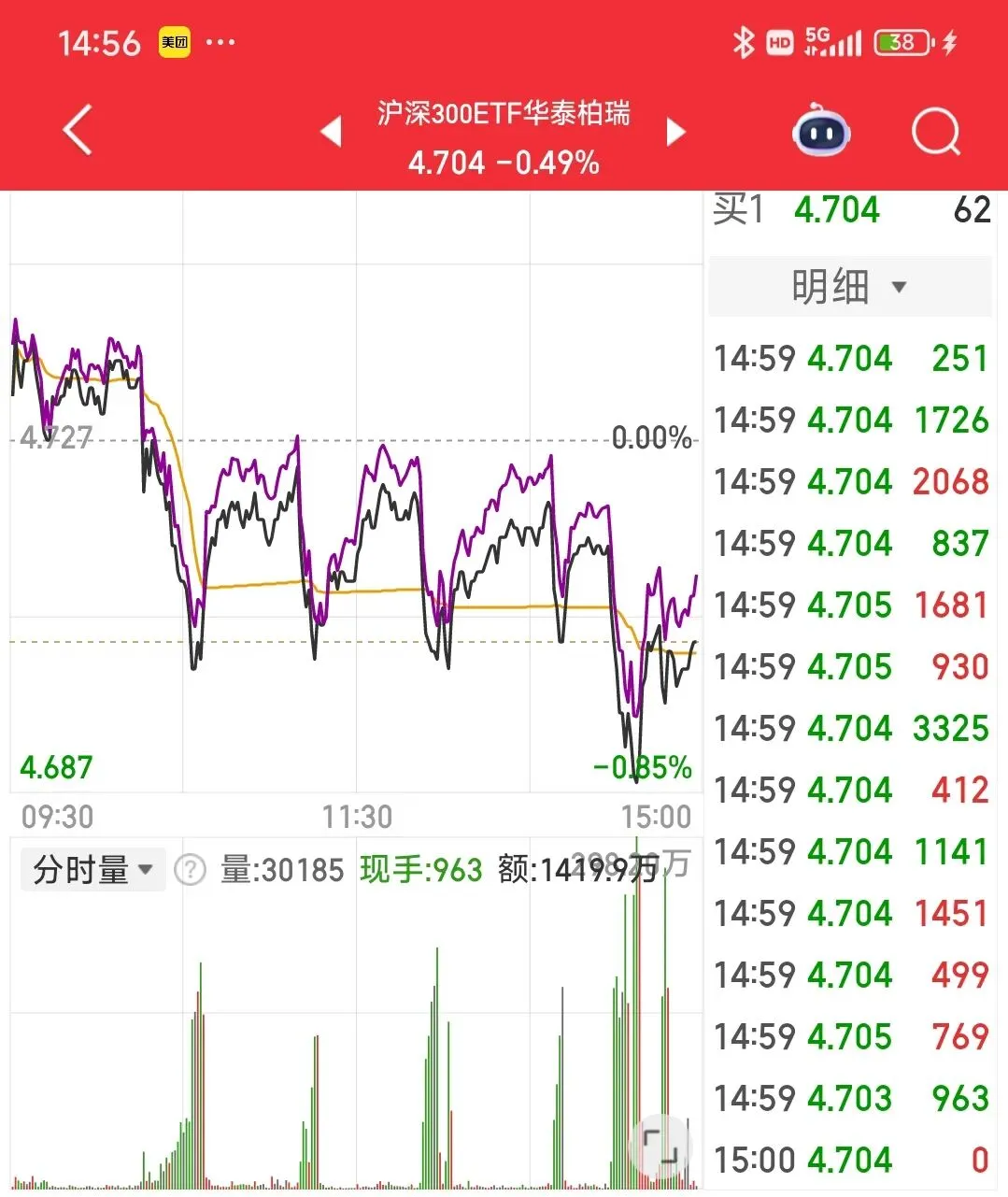 A股奇观:券商利润涨60%,股价在跌;光伏巨亏,却飞向太空……