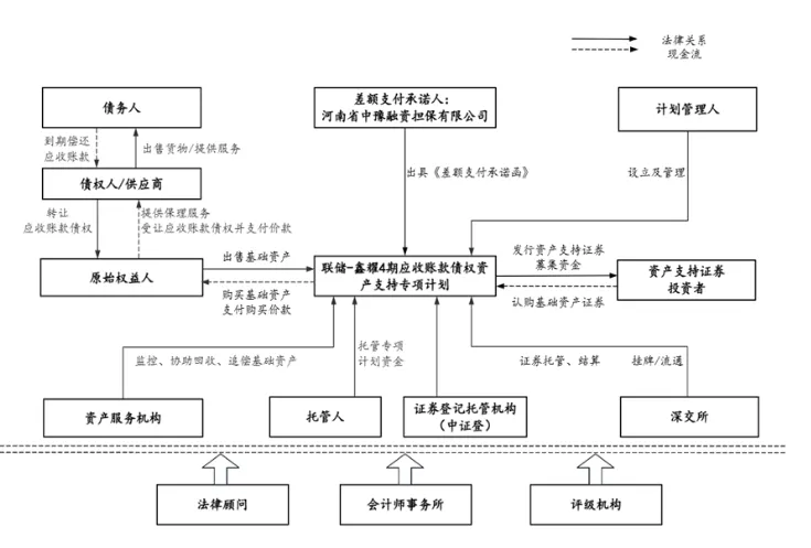 厉害了,这家券商半个月发了三单担保公司模式ABS