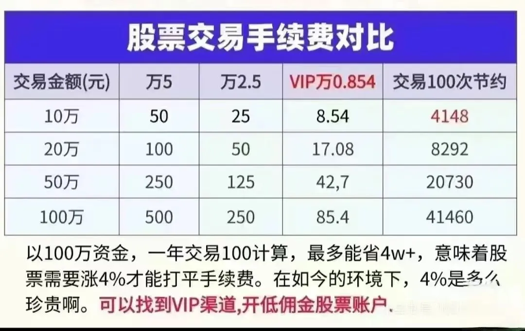 2026最新!!!券商打响“佣金战”,股票账户万一免五,万0.85免5开户,多家名单汇总!