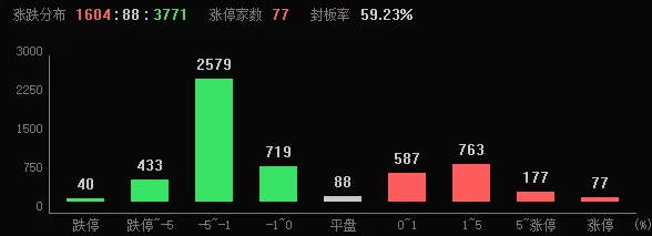 周二操作策略:聚焦有色和券商