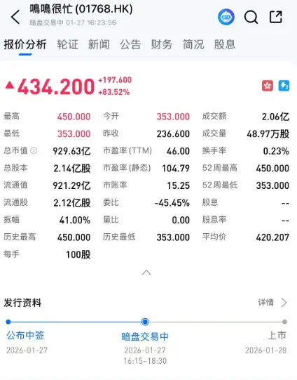 “鸣鸣很忙”上市启示录:香港券商如何抓住新经济“独角兽”红利?